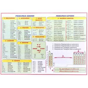 Tabela Periódica Multimapas
